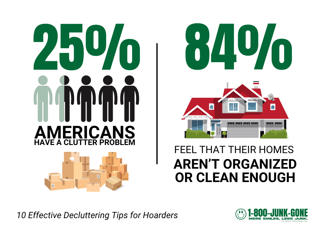Americans clutter problems stat