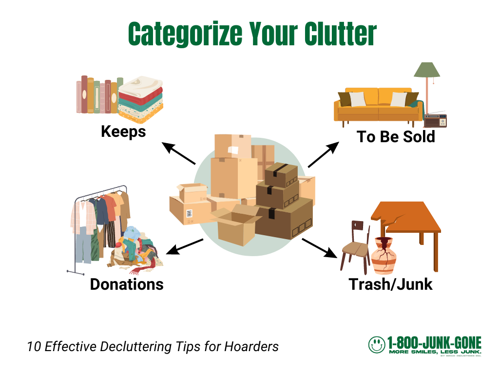 categorize your clutter
