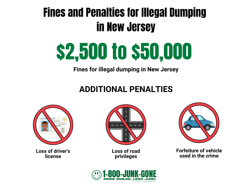 NJ illegal dumping penalties and fees