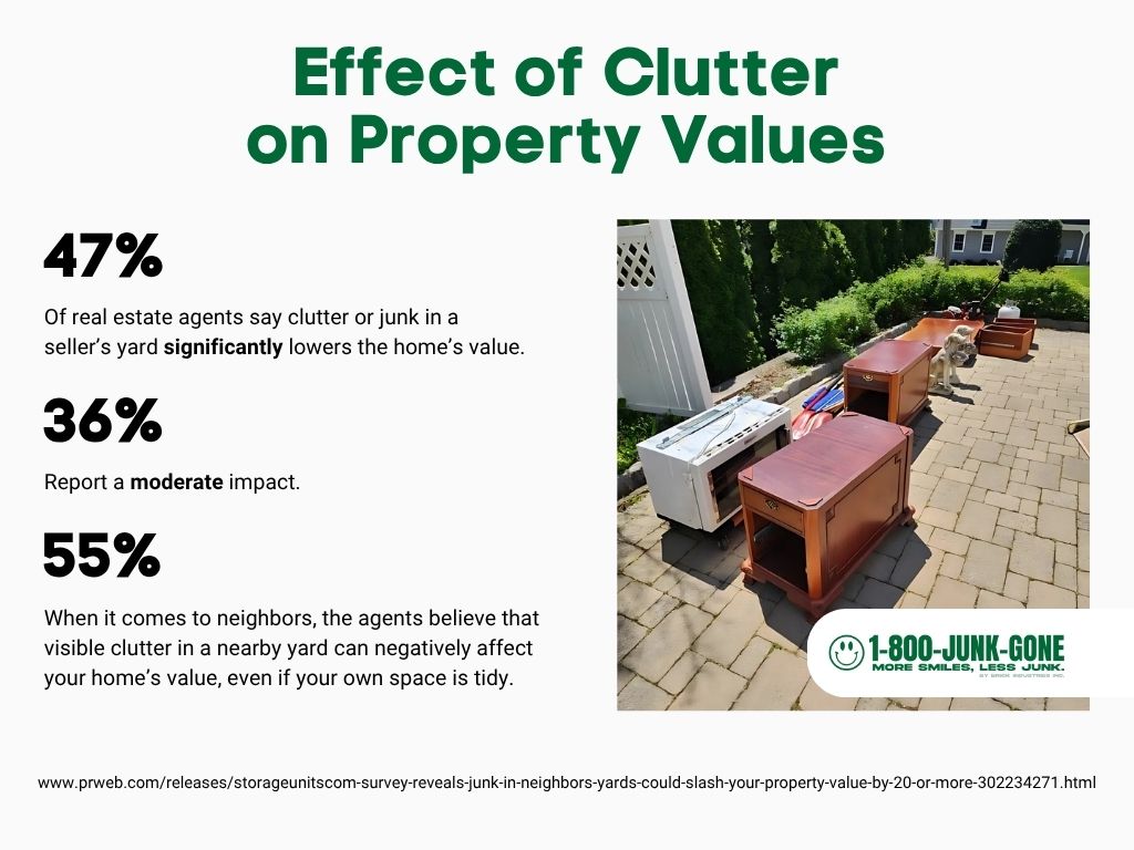 The Impact of Cluttered Home: A Study of Health, Productivity, and Property Values 1